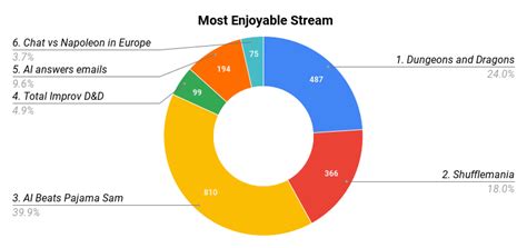 dougdoug streamer awards|Dougies 2023 Winners